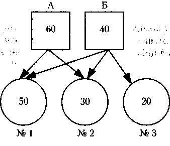 Менеджмент. Учебник - _132.jpg