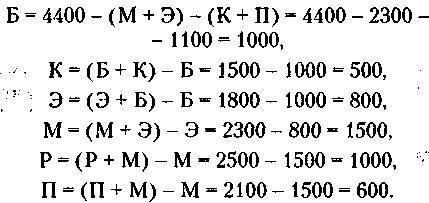Менеджмент. Учебник - _251.jpg