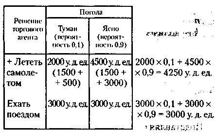 Менеджмент. Учебник - _325.jpg