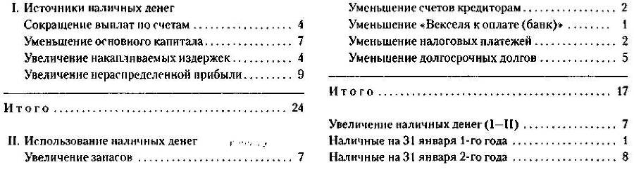 Менеджмент. Учебник - _80.jpg