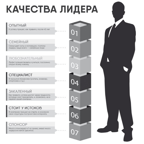 Сетевой Маркетинг. Система рекрутирования в Интернете - i_003.jpg