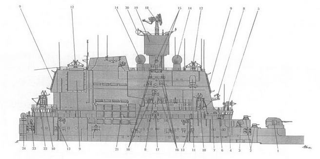 Ударные корабли Часть 1 Авианесущие корабли. Ракетно-артиллерийские корабли - pic_15.jpg