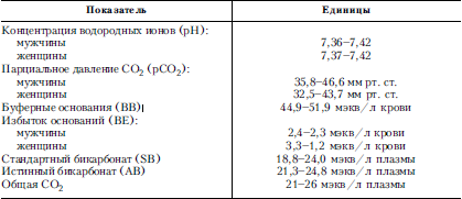Справочник практического врача. Книга 2 - i_049.png