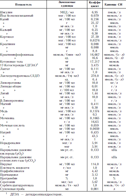Справочник практического врача. Книга 2 - i_064.png