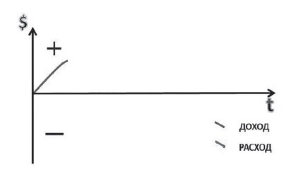 Долги тают на глазах - _1.jpg