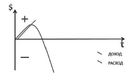 Долги тают на глазах - _3.jpg