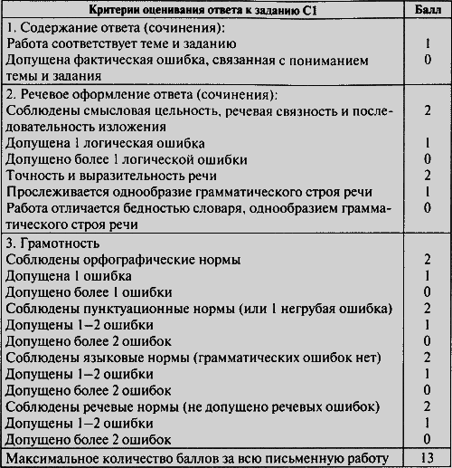 Контрольно-измерительные материалы. Русский язык. 5 класс - i_003.png