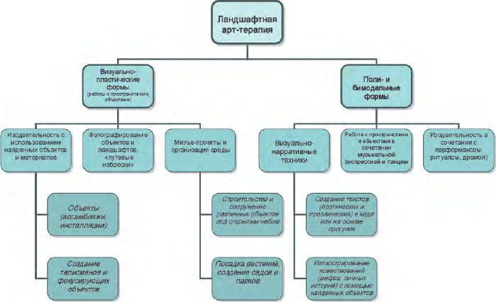 Техники ландшафтной арт-терапии - i_014.jpg