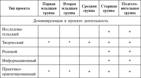 Метод проектов в дошкольном образовании. Методическое пособие - i_004.png