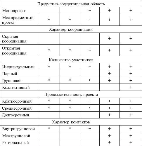 Метод проектов в дошкольном образовании. Методическое пособие - i_005.png