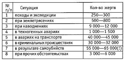 Стиль спецназа. Система боевого выживания - _95.jpg