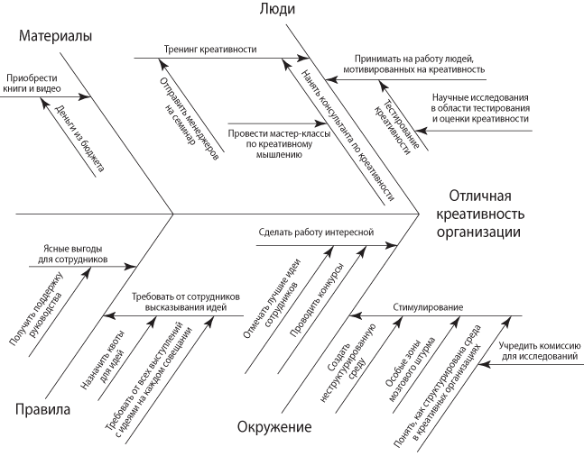 Взлом креатива: как увидеть то, что не видят другие - i_008.png
