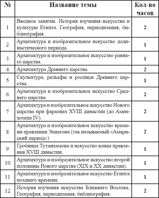 Искусство Древнего Востока: учебное пособие - i_001.png