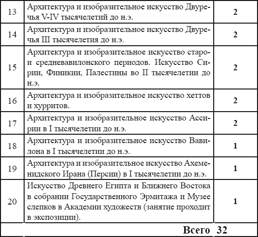 Искусство Древнего Востока: учебное пособие - i_002.png