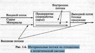 Логистика - pic_4.jpg