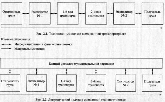 Логистика - pic_8.jpg