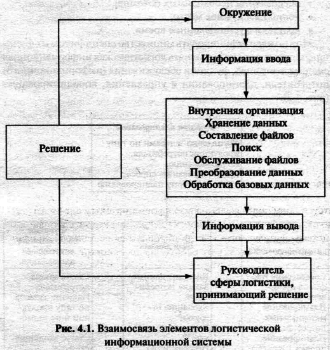 Логистика - pic_18.png