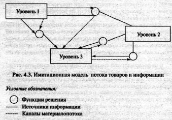 Логистика - pic_20.png