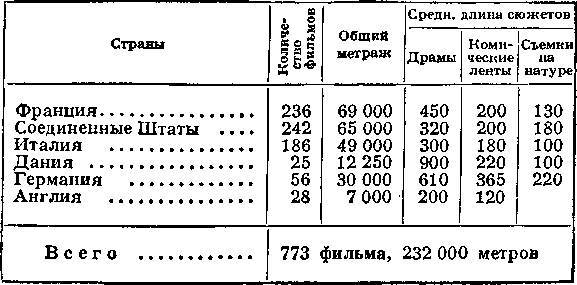 Всеобщая история кино. Том 2 (Кино становится искусством 1909-1914) - _5.jpg