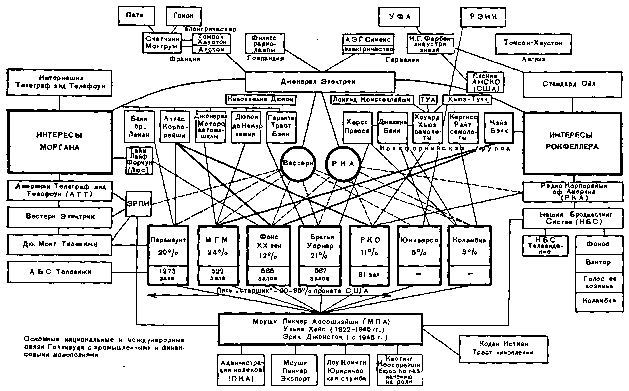 Всеобщая история кино. Том 6 (Кино в период войны 1939-1945) - i_048.png