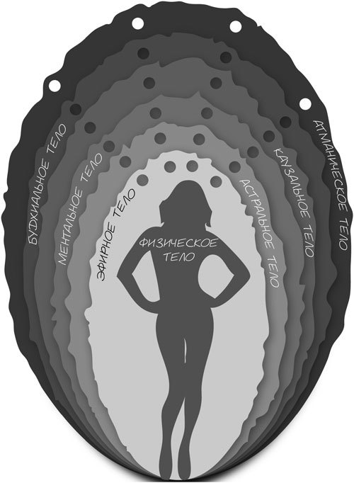 Правила жизни