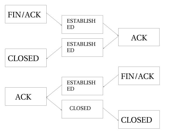 Iptables Tutorial 1.1.19 - statetcpclosing.png