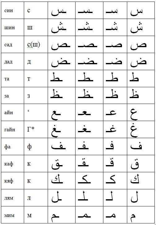 Арабский за 62 дня - _2.jpg