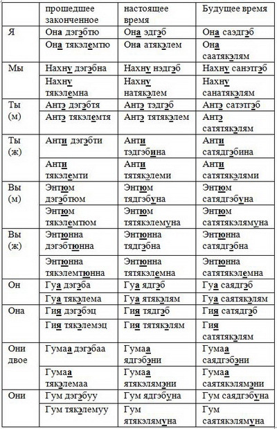 Арабский за 62 дня - _9.jpg
