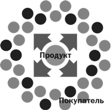 Стратегический маркетинг - i_001.png