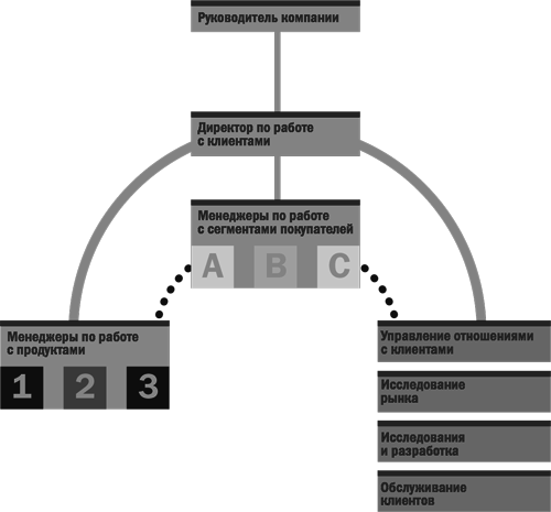 Стратегический маркетинг - i_003.png