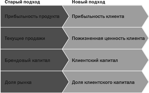 Стратегический маркетинг - i_004.png