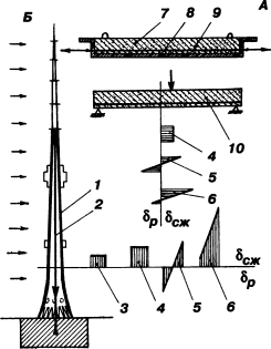 Универсальный фундамент Технология ТИСЭ - img_137.png
