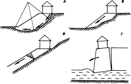 Универсальный фундамент Технология ТИСЭ - img_196.png