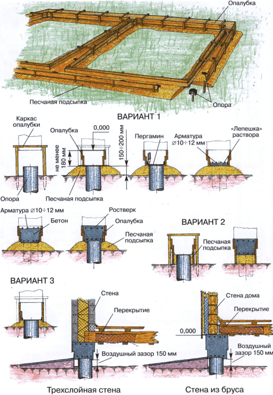 Универсальный фундамент Технология ТИСЭ - img_251.png