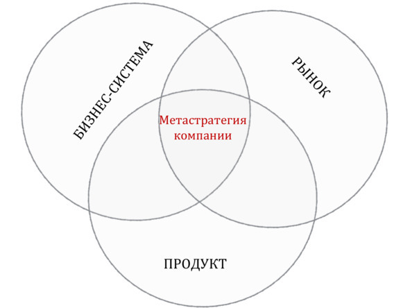 Стратегия своими силами - image0_56e6c089f5aecf05000fd507_jpg.jpeg