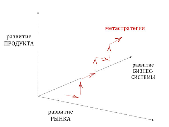 Стратегия своими силами - image1_56e6c09df5aecf05000fd528_jpg.jpeg