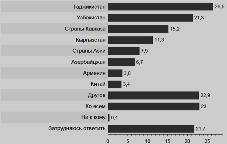 Россия и современный мир №2 / 2018 - b00000633.jpg
