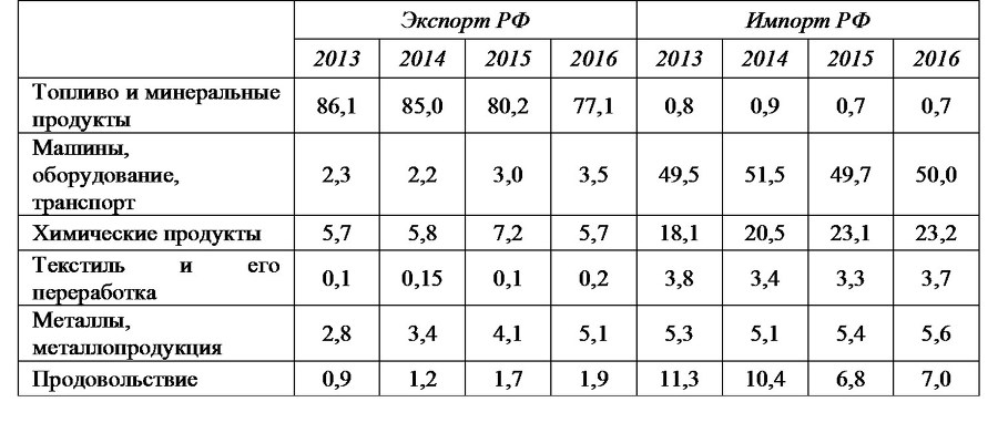 Россия и современный мир №2 / 2018 - b00000745.jpg