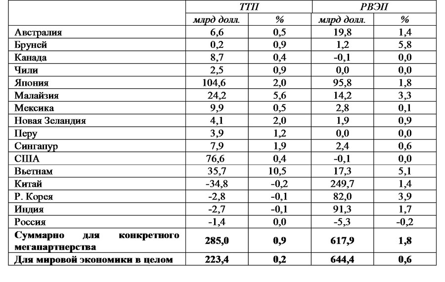 Россия и современный мир №2 / 2016 - b00000148.jpg