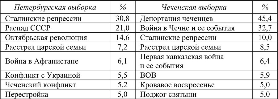 Россия и мусульманский мир № 11 / 2017 - b00000207.jpg