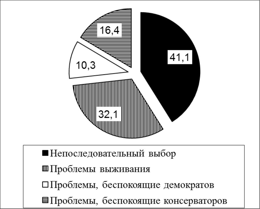 Политическая наука №1 / 2017. Массовое политическое сознание - b00000557.jpg
