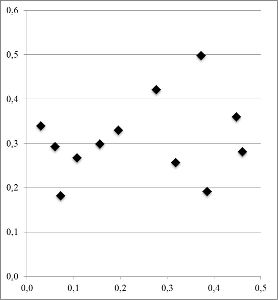 Политическая наука №1 / 2017. Массовое политическое сознание - b00000572.jpg