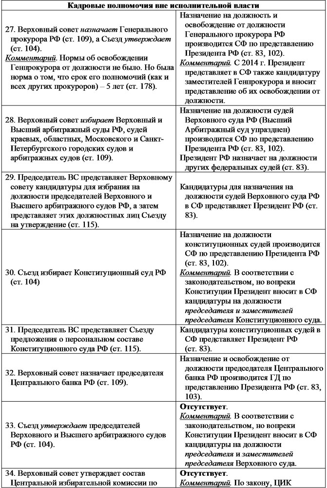 Труды по россиеведению. Выпуск 6 - b00001050.jpg