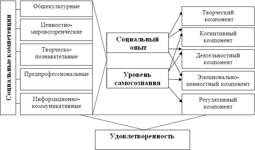Предпрофессиональная социализация школьника в процессе обучения. Социально-технологический подход - i_008.jpg