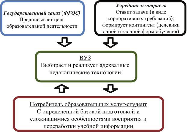 Теория и практика формирования профессионально ориентированных умений студентов в образовательном процессе железнодорожного вуза - i_004.jpg