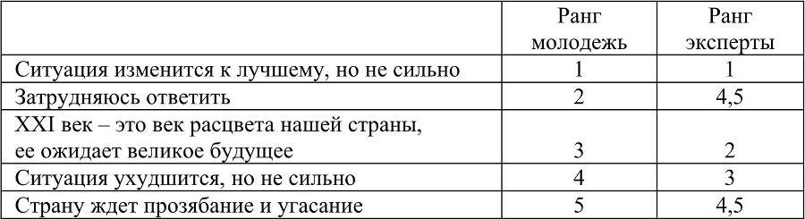 Человек. Образ и сущность 2012. Гуманитарные аспекты. Выпуск: Молодые ученые в современной России - b00000490.jpg