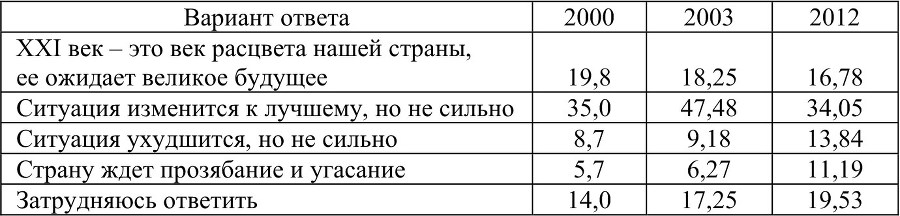Человек. Образ и сущность 2012. Гуманитарные аспекты. Выпуск: Молодые ученые в современной России - b00000499.jpg