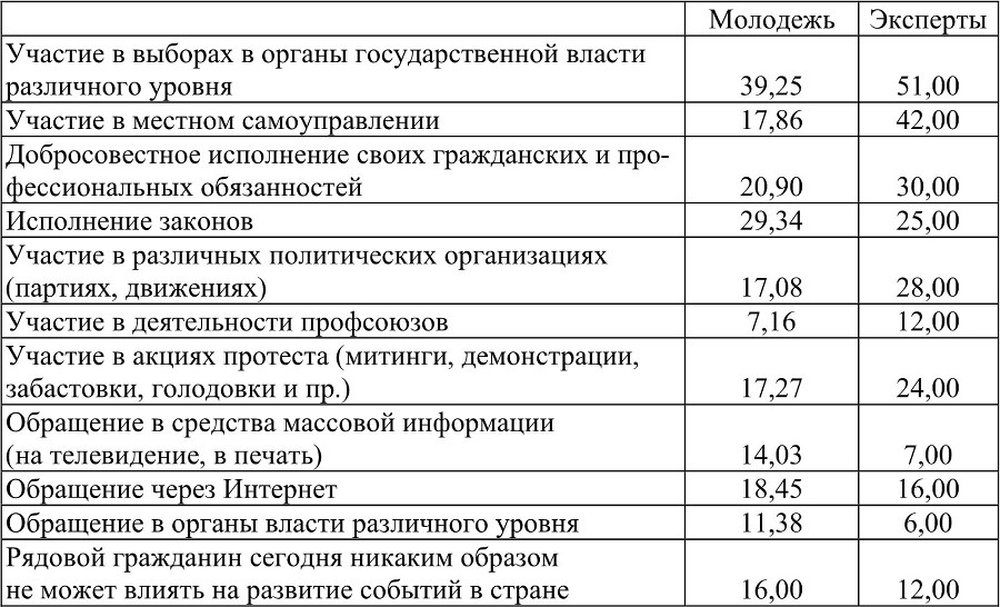Человек. Образ и сущность 2012. Гуманитарные аспекты. Выпуск: Молодые ученые в современной России - b00000533.jpg