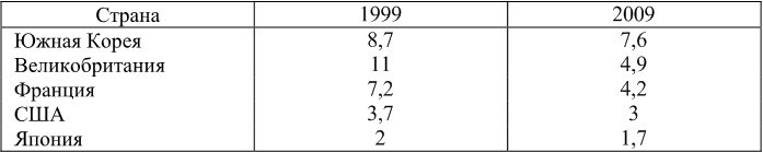 Науковедческие исследования. 2013 - imgecfa81472c924e52a987a385ff58a56e.jpg