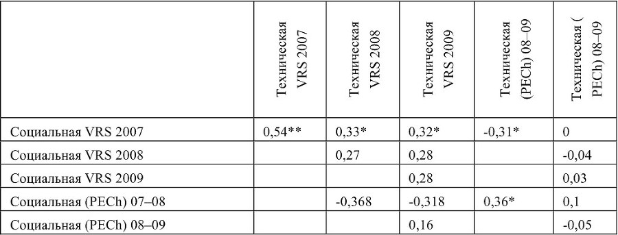 Метод. Московский ежегодник трудов из обществоведческих дисциплин. Выпуск 3: Возможное и действительное в социальной практике и научных исследованиях - b00001075.jpg